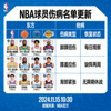NBA球员伤病名单更新图表