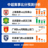 中超赛事比分预测分析图表